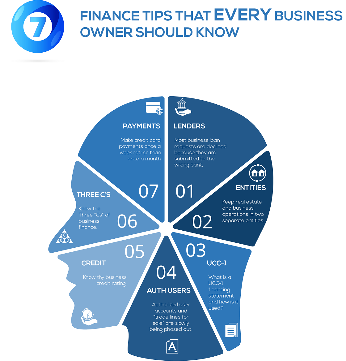 Business Finance Tips
